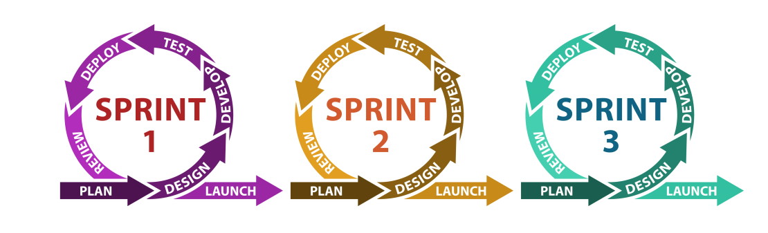 Agile Methodology