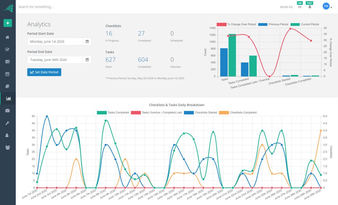 Our Analytics Dashboard Provides Statistics, Charts and Raw Data on Your Checklists & Tasks Our Analytics Dashboard Provides Statistics, Charts and Raw Data on Your Checklists & Tasks