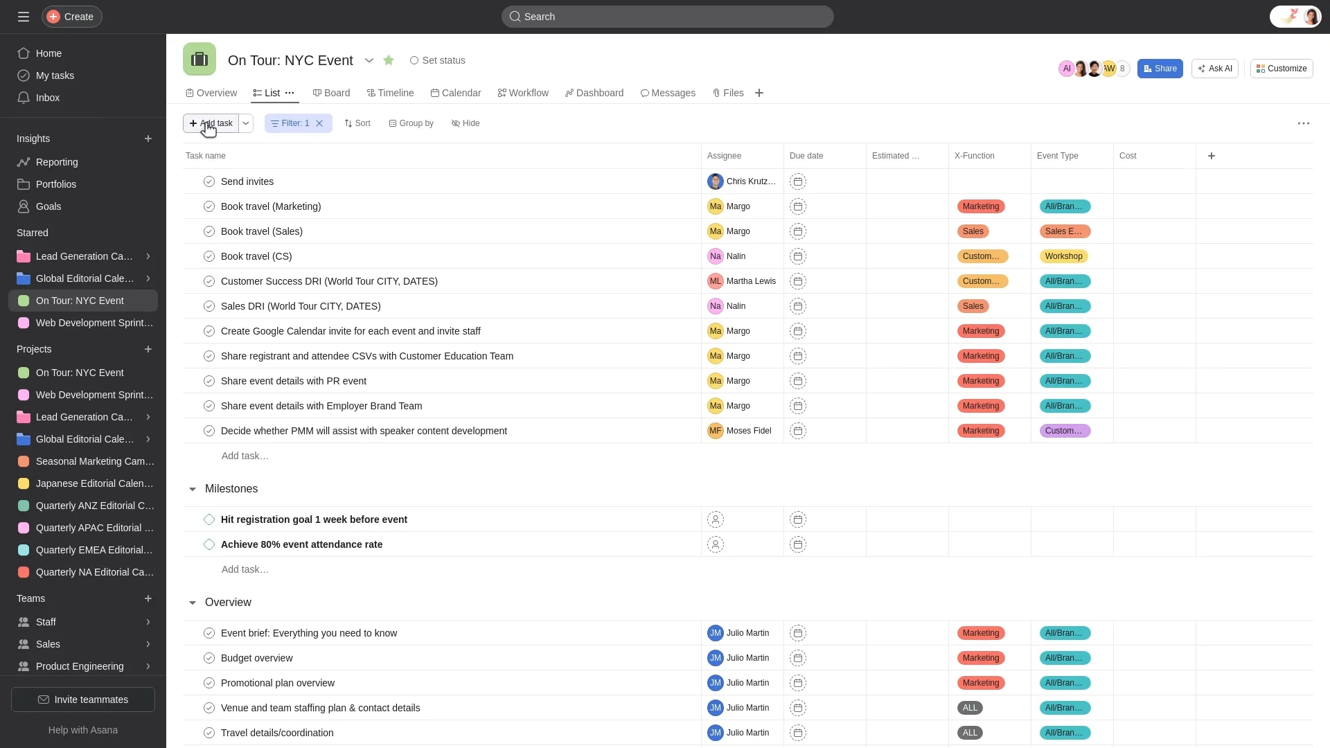 Asana Dashboard