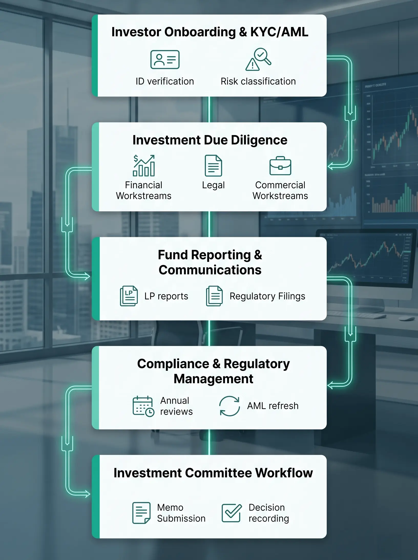 Process Management Software for Asset Management Firms