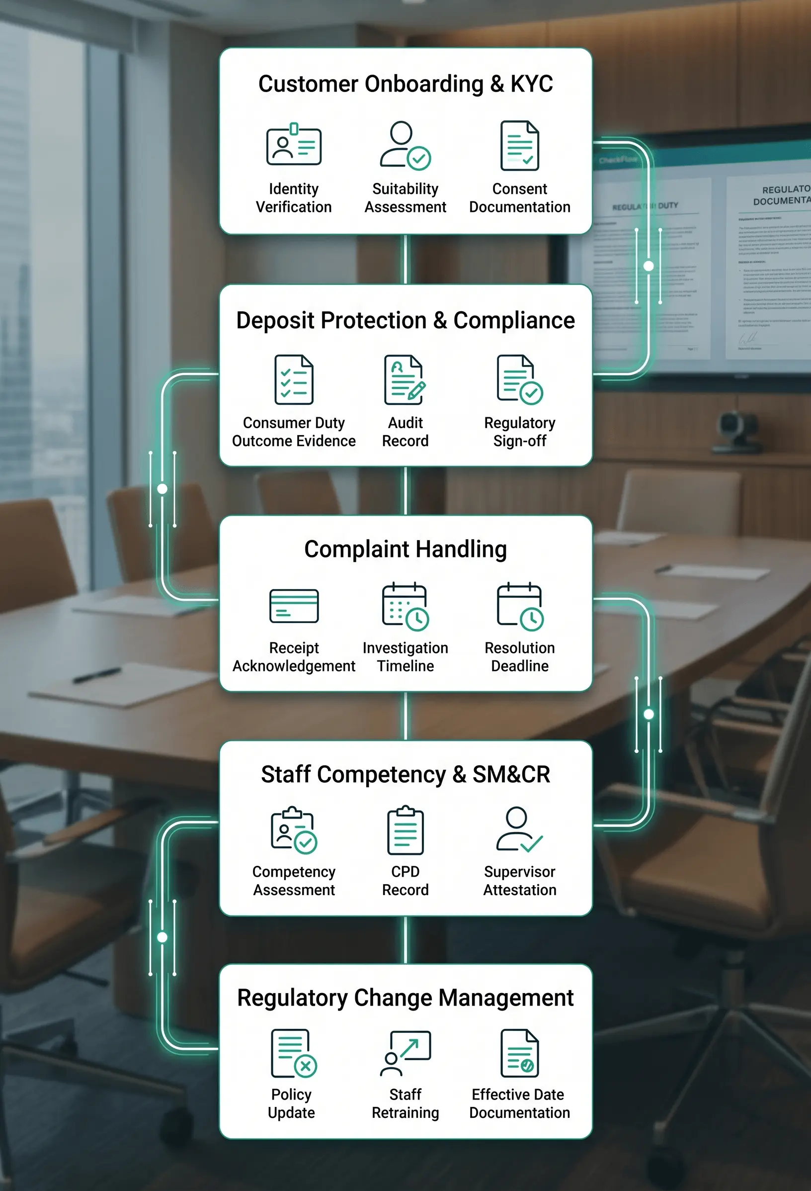 Process Management Software for Financial Services Firms