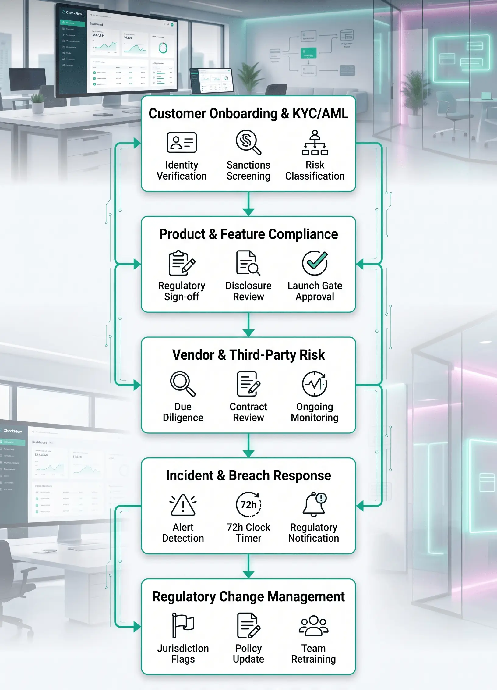 Process Management Software for Fintech Companies
