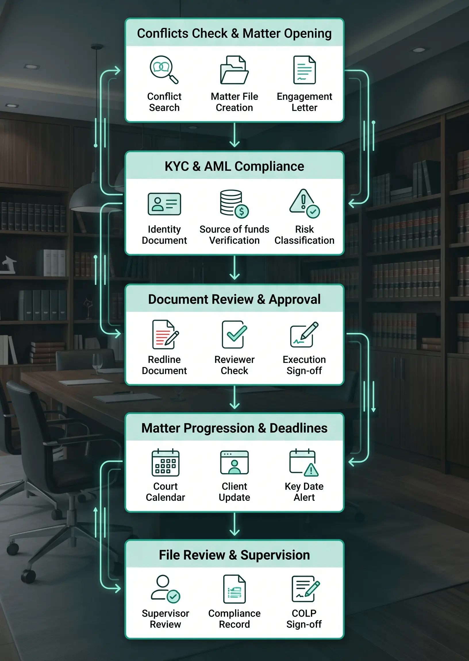 Process Management Software for Law Firms