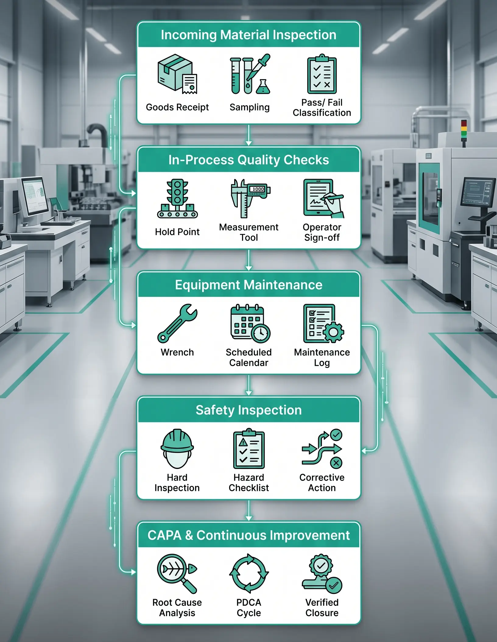 Process Management Software for Manufacturing Companies