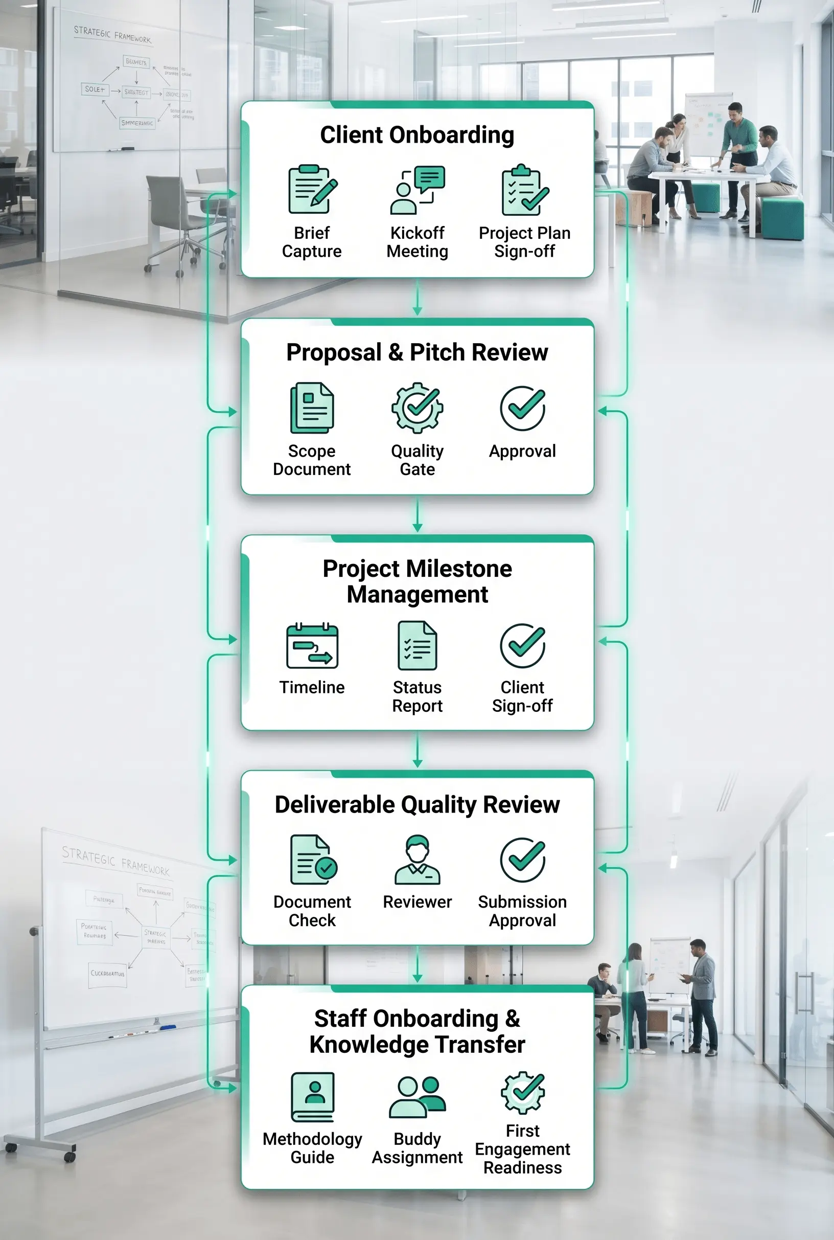 Process Management Software for Professional Services Firms