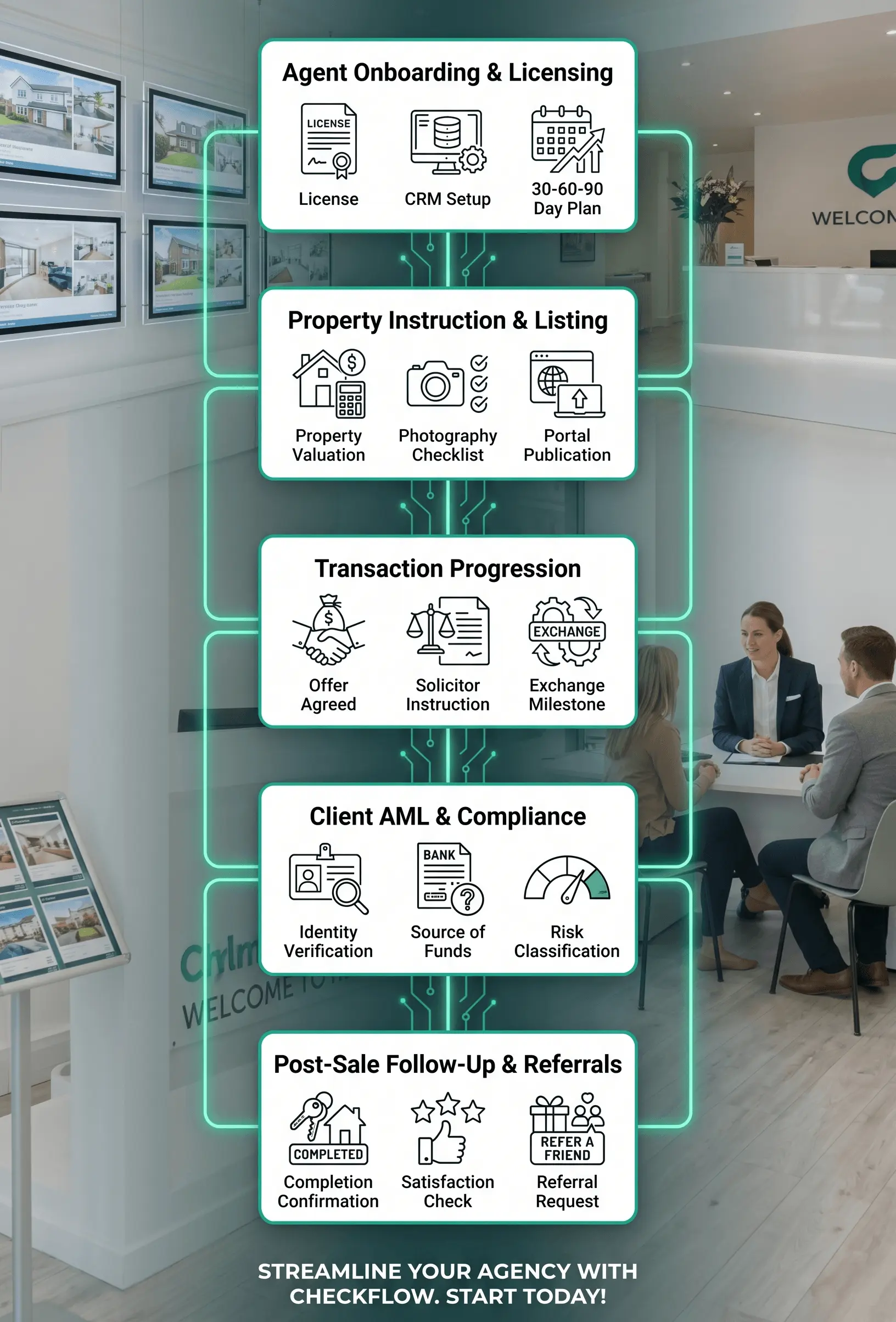 Process Management Software for Real Estate Agencies