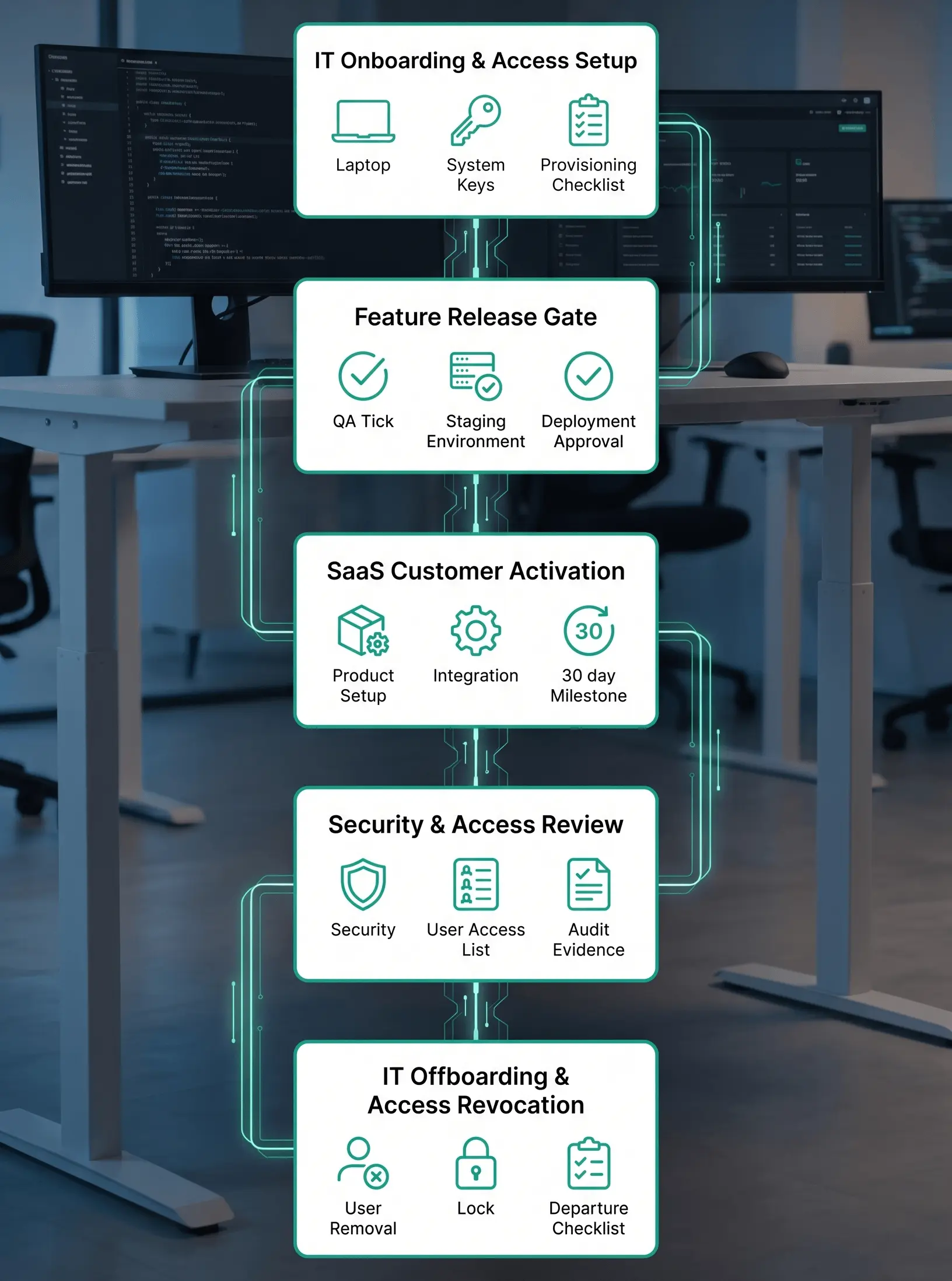 Process Management Software for Tech Companies