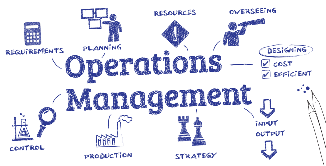 business plan management and operations