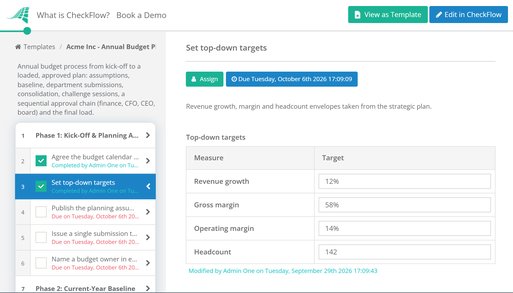 Annual Budget Planning Checklist