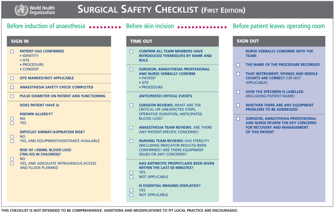 World Health Organization - Surgery Safety Checklist